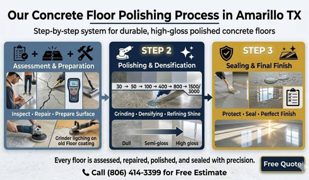SolidBase Concrete Floor Polishing Services in Amarillo TX - Process
